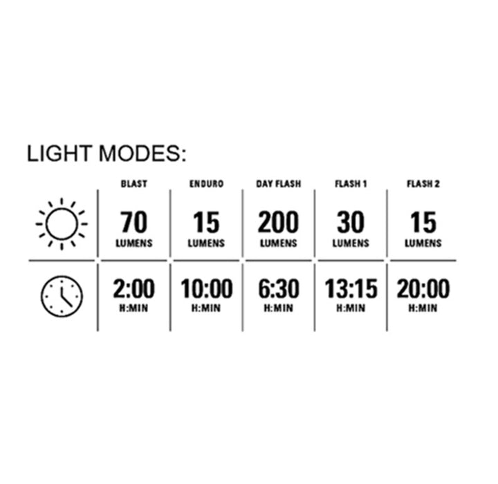 Lezyne KTV Drive USB Rechargeable Front Light