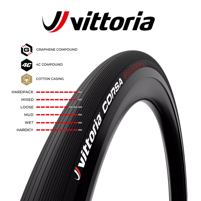 Vittoria Corsa Tubular with Graphene 2.0 4C 28 inch 23mm (Black)