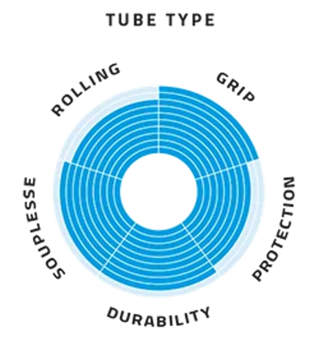 Schwalbe One Race Guard 20x1.10 Folding Tire