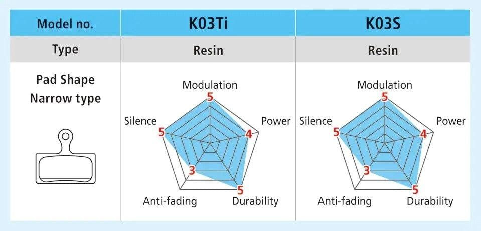 Shimano Disc Brake Pad Resin K03Ti
