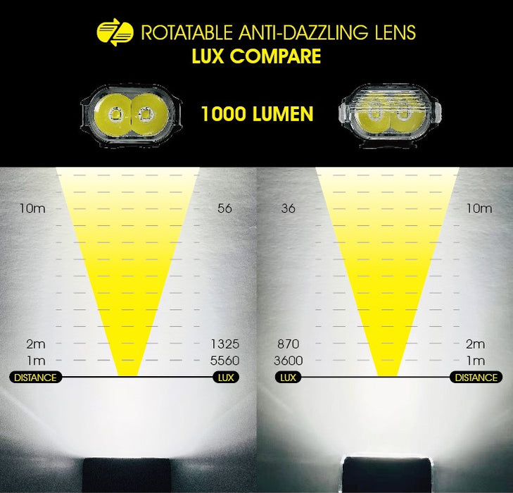 Moon Front Light Rigel 700 Lumens USB C Rechargeable