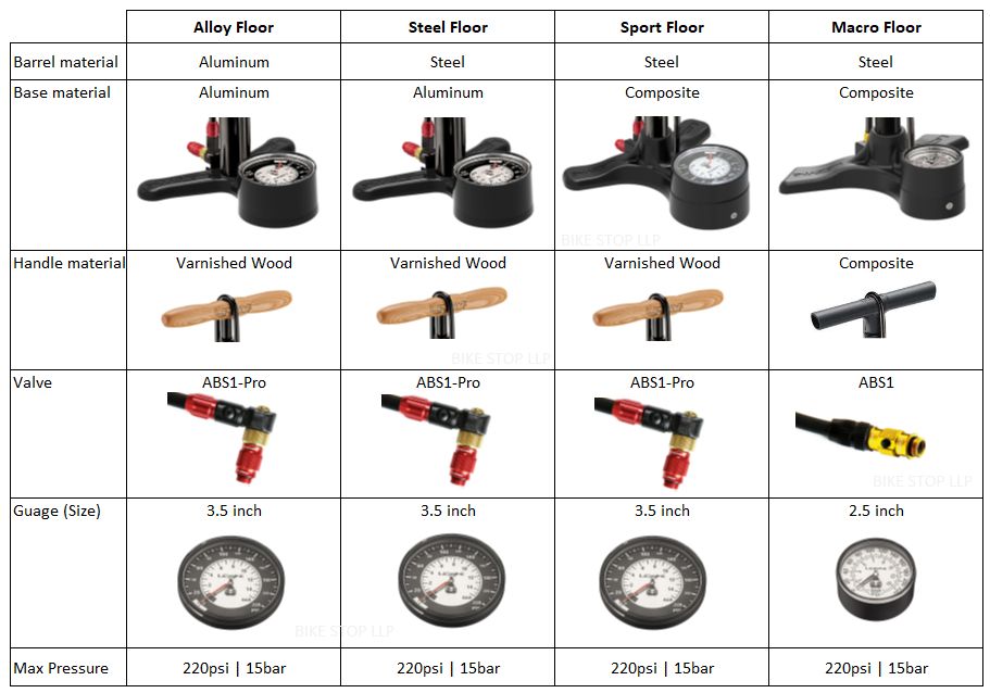 Lezyne Alloy Floor Drive Floor Pump ABS-1 Pro Valve