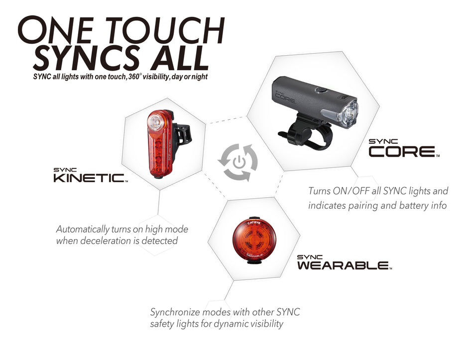 Cateye Sync Wearable Safety Light SL-NW100 USB Rechargeable